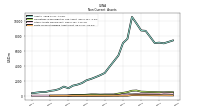 Finite Lived Intangible Assets Net