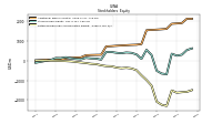 Retained Earnings Accumulated Deficit