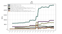 Cash And Cash Equivalents At Carrying Value