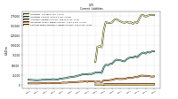 Contract With Customer Liability Current