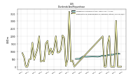 Payments For Repurchase Of Common Stock