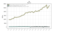 Other Nonoperating Income Expense