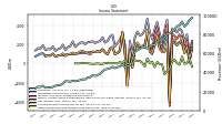 Other Comprehensive Income Loss Net Of Tax