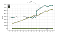 Accumulated Other Comprehensive Income Loss Net Of Tax