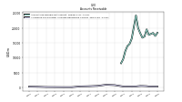 Allowance For Doubtful Accounts Receivable Current