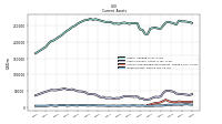 Marketable Securities Current