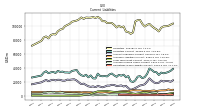 Operating Lease Liability Current