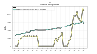 Dividends Common Stock Cash