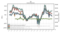 Other Comprehensive Income Loss Net Of Tax