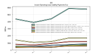 Lessee Operating Lease Liability Payments Due Year Four