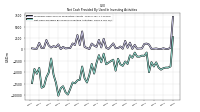 Net Cash Provided By Used In Investing Activities