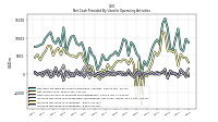 Increase Decrease In Inventories