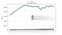 Deferred Income Tax Assets Net