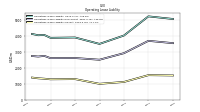 Operating Lease Liability Current