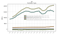 Accumulated Other Comprehensive Income Loss Net Of Tax