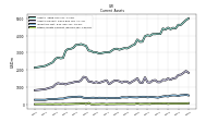 Other Assets Current