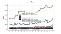 Other Accrued Liabilities Current