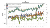 Other Comprehensive Income Loss Net Of Tax