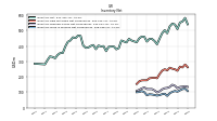 Inventory Work In Process Net Of Reserves