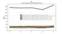 Lessee Operating Lease Liability Payments Due Year Four