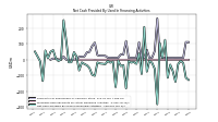 Net Cash Provided By Used In Financing Activities