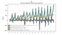 Net Cash Provided By Used In Operating Activities