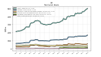 Other Assets Noncurrent