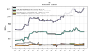 Pension And Other Postretirement Defined Benefit Plans Liabilities Noncurrent