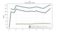 Operating Lease Liability Current