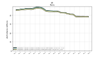 Weighted Average Number Of Shares Outstanding Basic