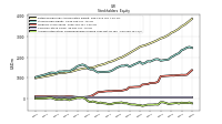 Accumulated Other Comprehensive Income Loss Net Of Tax