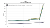 Finite Lived Intangible Assets Accumulated Amortization