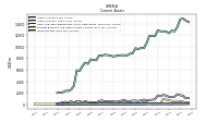 Inventory Net
