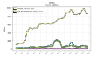 Other Accrued Liabilities Current