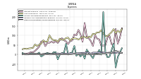 Other Nonoperating Income Expense