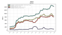 Liabilities Current