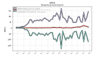 Nonoperating Income Expense