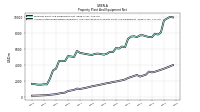 Accumulated Depreciation Depletion And Amortization Property Plant And Equipment