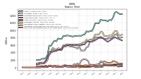 Cash And Cash Equivalents At Carrying Value