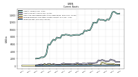 Inventory Net