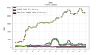 Operating Lease Liability Current