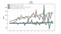 Income Tax Expense Benefit