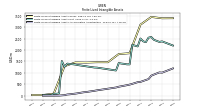Finite Lived Intangible Assets Accumulated Amortization