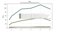 Lessee Operating Lease Liability Payments Due Next Twelve Months