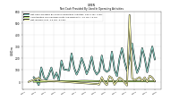 Net Income Loss