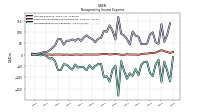 Nonoperating Income Expense