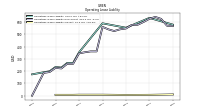 Operating Lease Liability Current