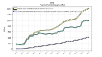 Accumulated Depreciation Depletion And Amortization Property Plant And Equipment