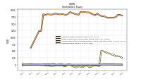 Common Stock Value