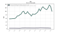 Allowance For Doubtful Accounts Receivable Current